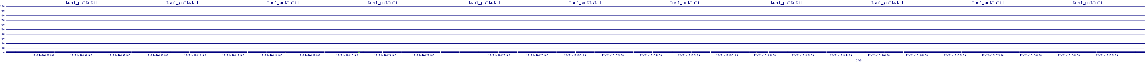 /2025/12/21/16/tun1_pcttutil.png