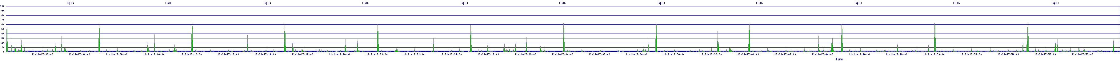/2025/12/21/17/cpu.png