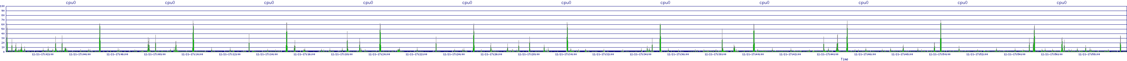 /2025/12/21/17/cpu0.png