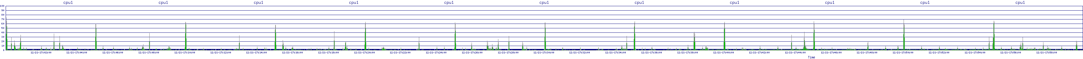 /2025/12/21/17/cpu1.png