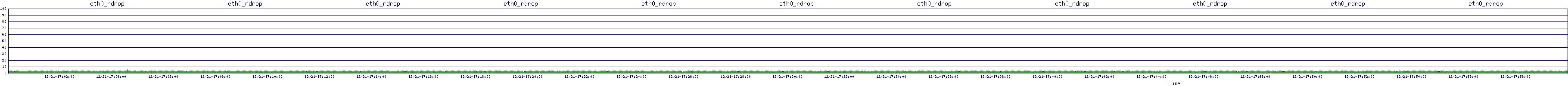 /2025/12/21/17/eth0_rdrop.png