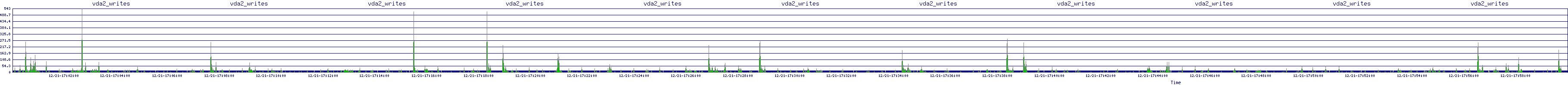 /2025/12/21/17/vda2_writes.png