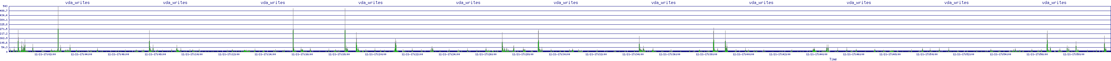 /2025/12/21/17/vda_writes.png
