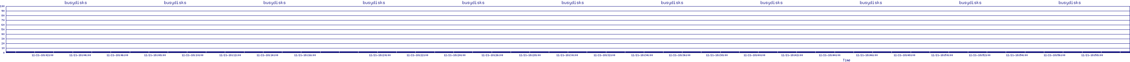 /2025/12/21/18/busydisks.png