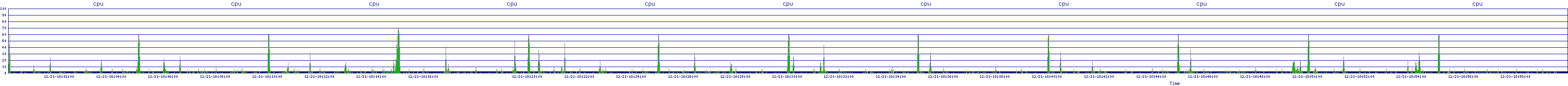 /2025/12/21/18/cpu.png
