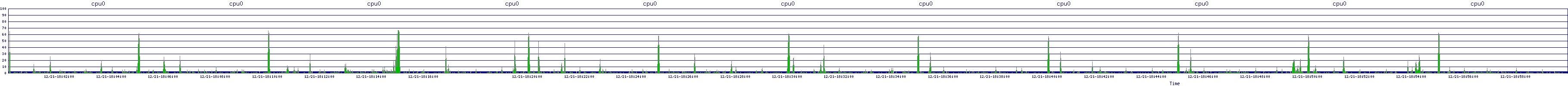 /2025/12/21/18/cpu0.png