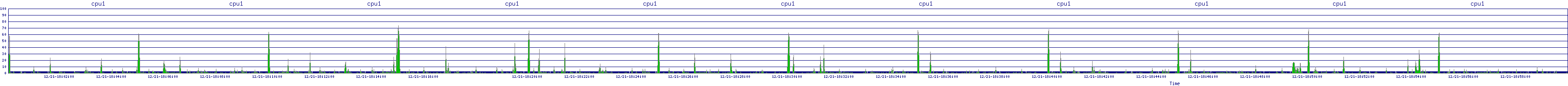 /2025/12/21/18/cpu1.png