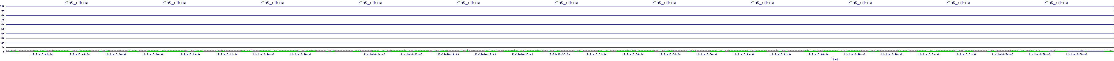 /2025/12/21/18/eth0_rdrop.png