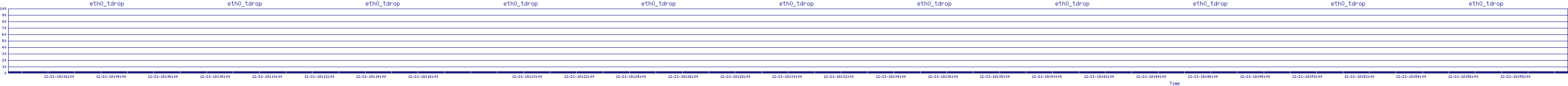 /2025/12/21/18/eth0_tdrop.png