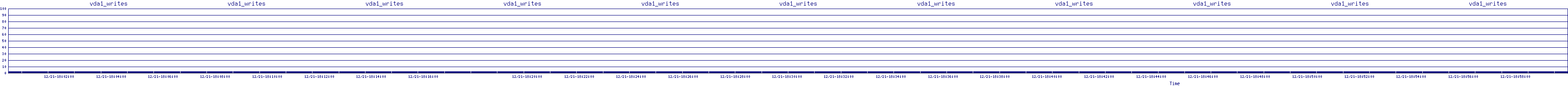 /2025/12/21/18/vda1_writes.png