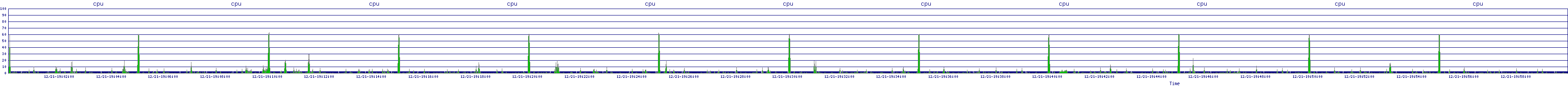 /2025/12/21/19/cpu.png