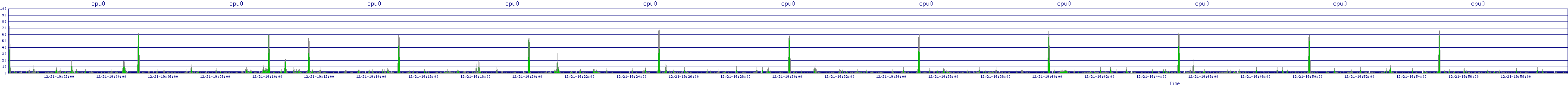 /2025/12/21/19/cpu0.png