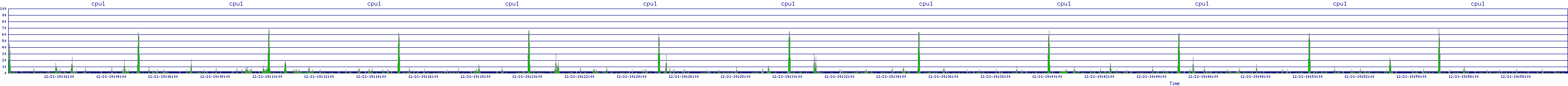 /2025/12/21/19/cpu1.png