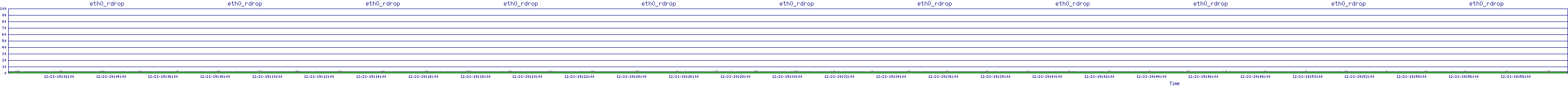 /2025/12/21/19/eth0_rdrop.png