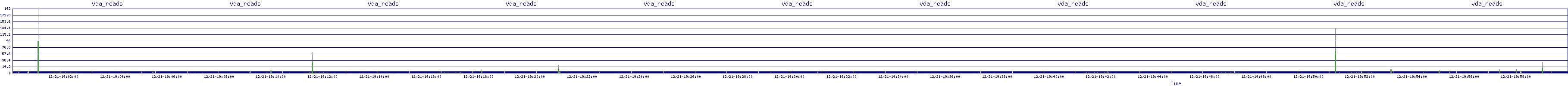 /2025/12/21/19/vda_reads.png