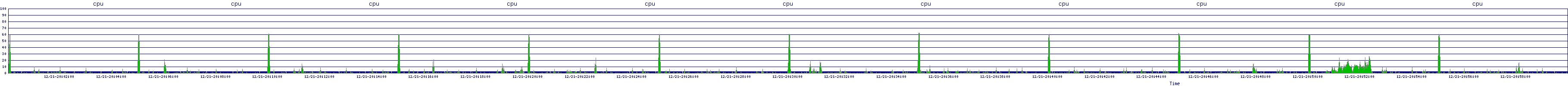 /2025/12/21/20/cpu.png