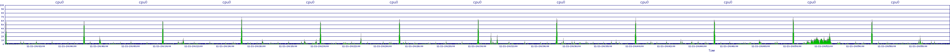/2025/12/21/20/cpu0.png