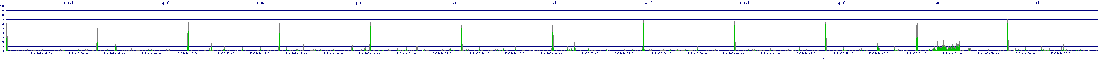/2025/12/21/20/cpu1.png