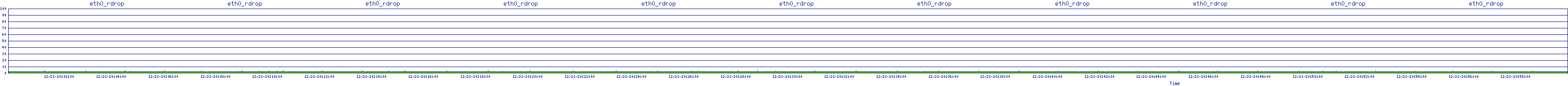 /2025/12/21/20/eth0_rdrop.png