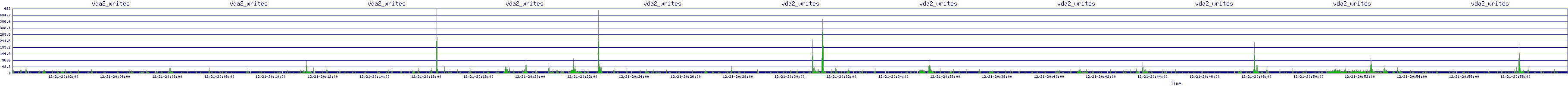 /2025/12/21/20/vda2_writes.png