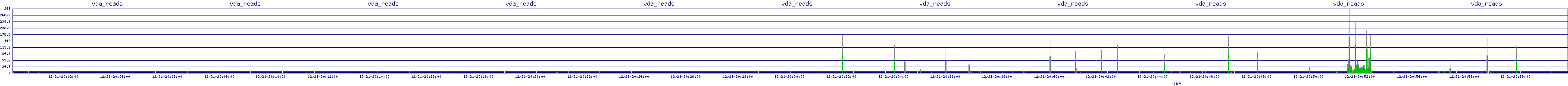/2025/12/21/20/vda_reads.png