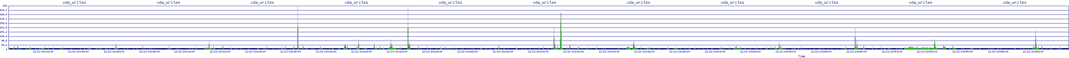 /2025/12/21/20/vda_writes.png