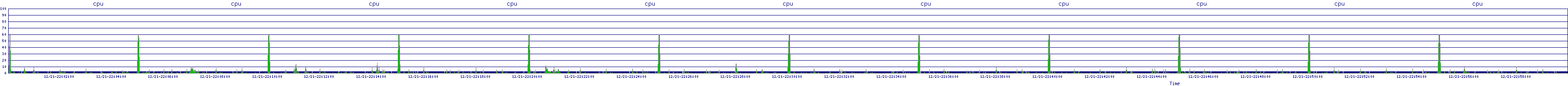 /2025/12/21/22/cpu.png