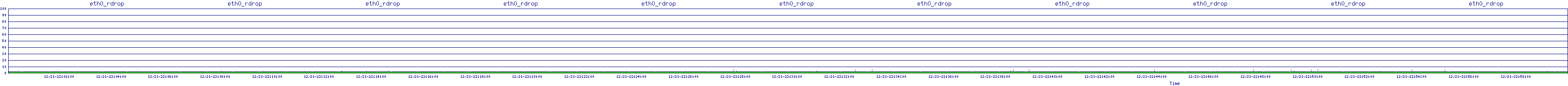 /2025/12/21/22/eth0_rdrop.png