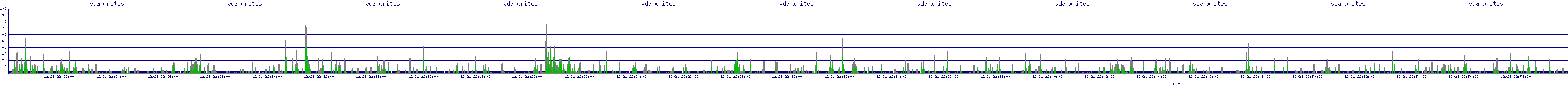 /2025/12/21/22/vda_writes.png