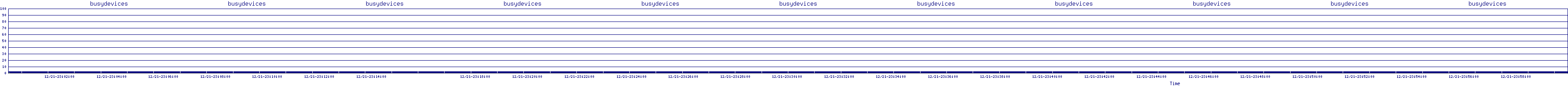 /2025/12/21/23/busydevices.png