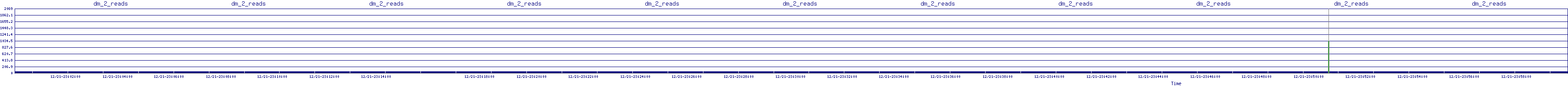 /2025/12/21/23/dm_2_reads.png