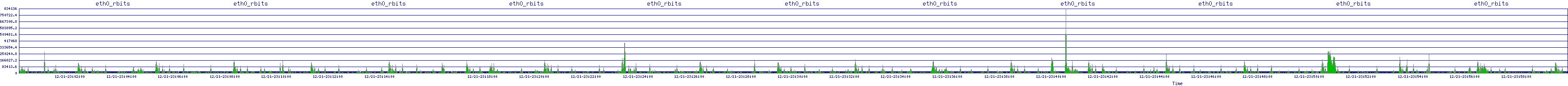 /2025/12/21/23/eth0_rbits.png