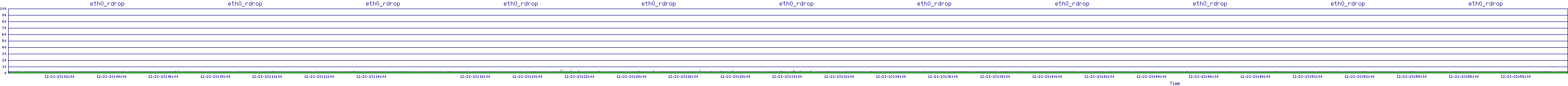 /2025/12/21/23/eth0_rdrop.png