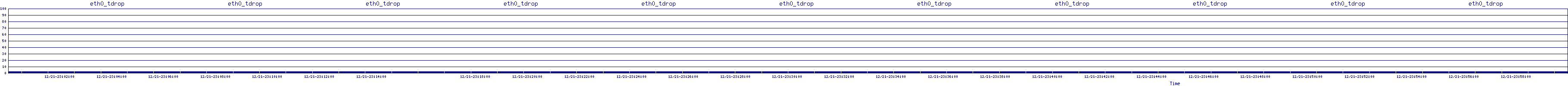 /2025/12/21/23/eth0_tdrop.png