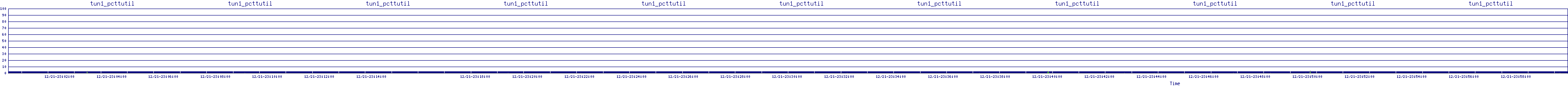 /2025/12/21/23/tun1_pcttutil.png