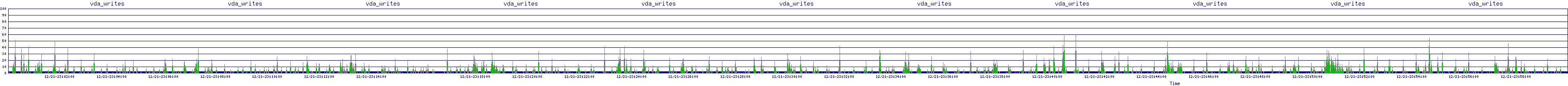 /2025/12/21/23/vda_writes.png