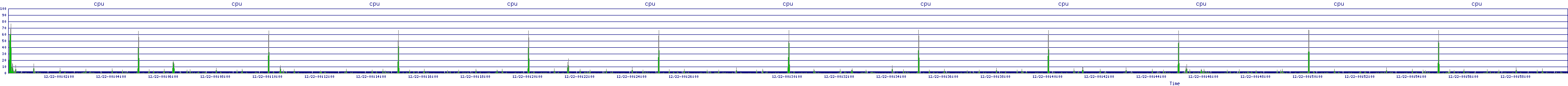 /2025/12/22/00/cpu.png