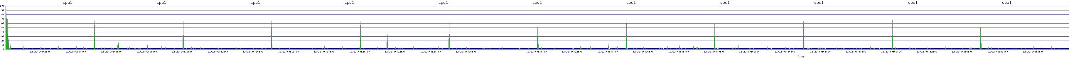 /2025/12/22/00/cpu1.png