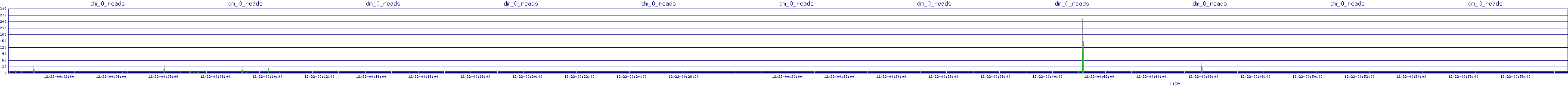 /2025/12/22/00/dm_0_reads.png