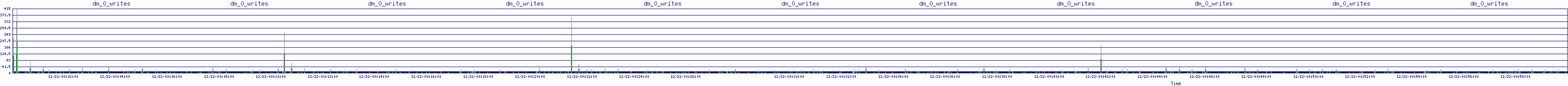 /2025/12/22/00/dm_0_writes.png