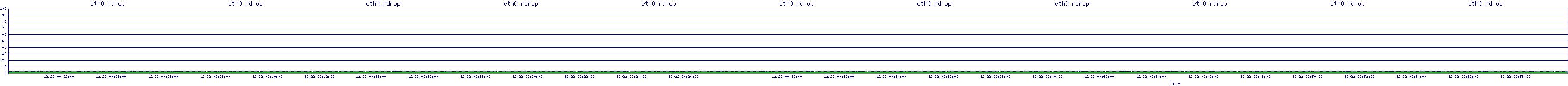/2025/12/22/00/eth0_rdrop.png