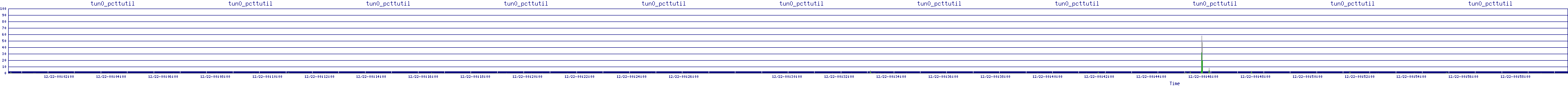 /2025/12/22/00/tun0_pcttutil.png