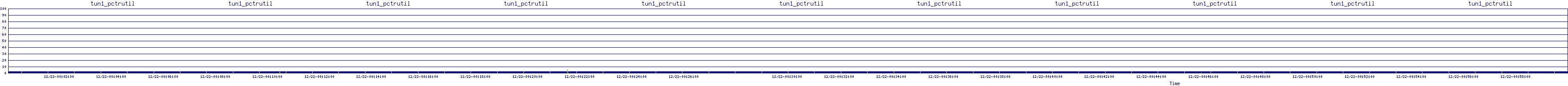 /2025/12/22/00/tun1_pctrutil.png