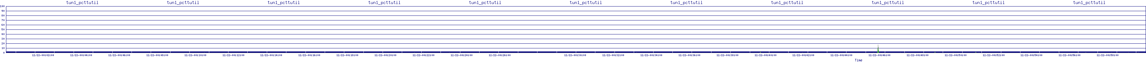 /2025/12/22/00/tun1_pcttutil.png