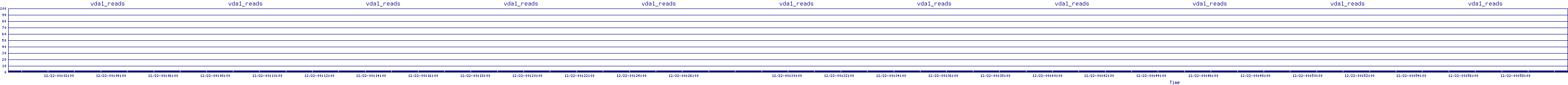 /2025/12/22/00/vda1_reads.png