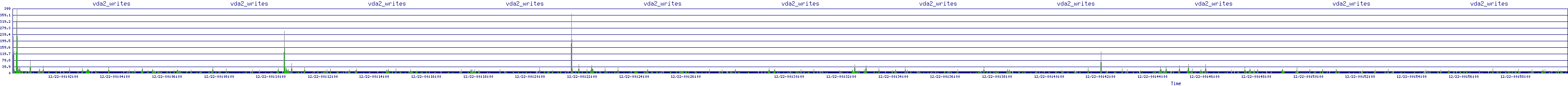 /2025/12/22/00/vda2_writes.png