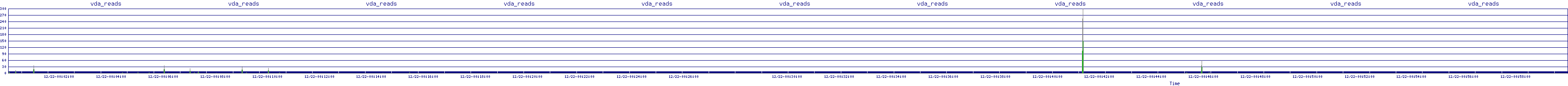 /2025/12/22/00/vda_reads.png