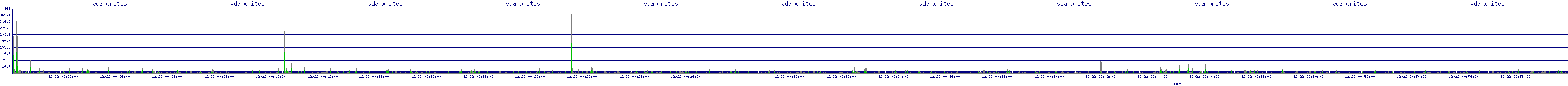/2025/12/22/00/vda_writes.png