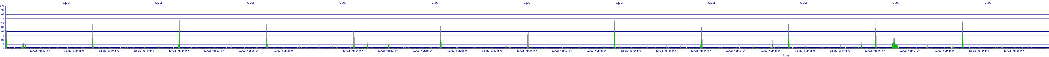 /2025/12/22/01/cpu.png