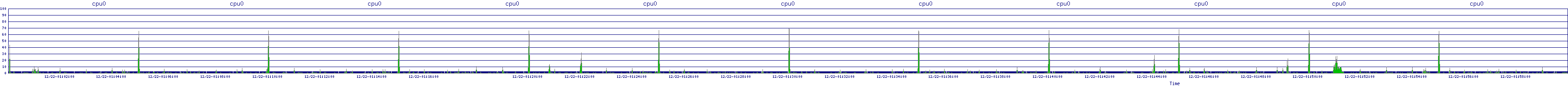 /2025/12/22/01/cpu0.png